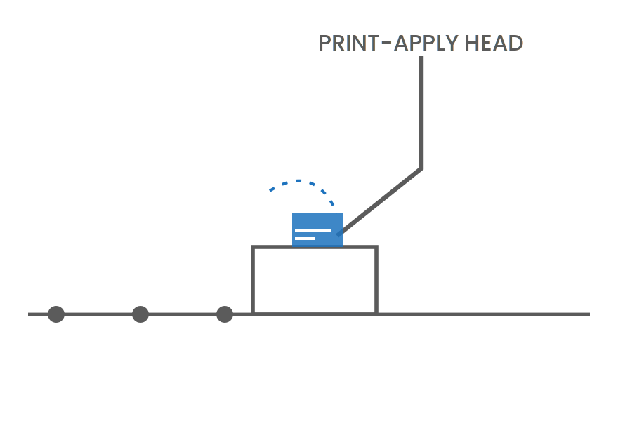 Diagram of a print-and-apply arm labeling a parcel at the point of packaging