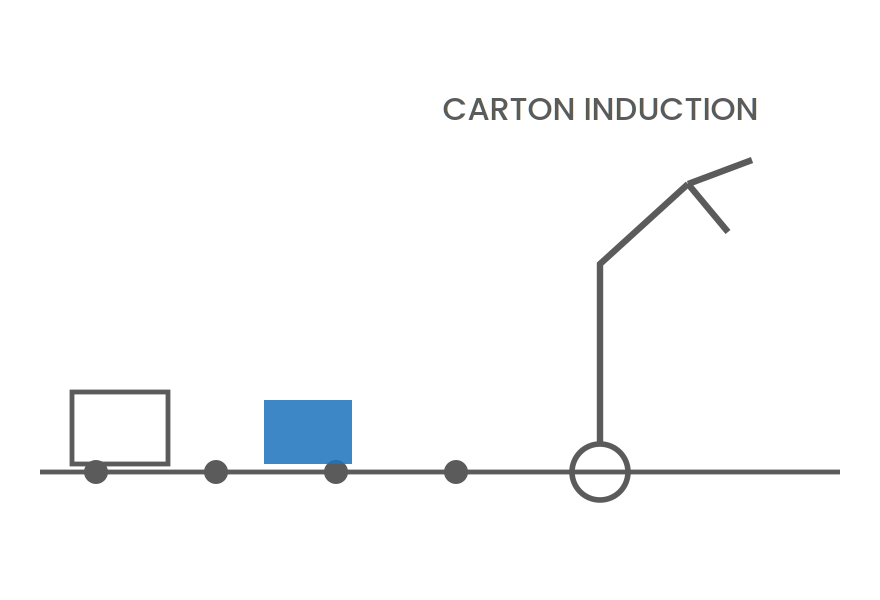 Diagram of a robotic arm loading cartons onto a conveyor packing line