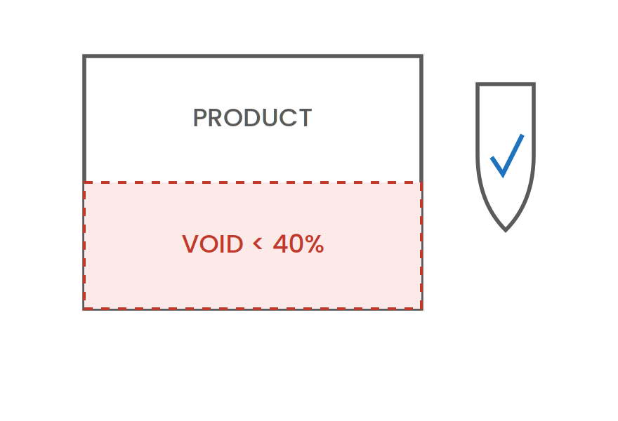 Diagram of a shipping box with empty space shrinking toward a compliance threshold