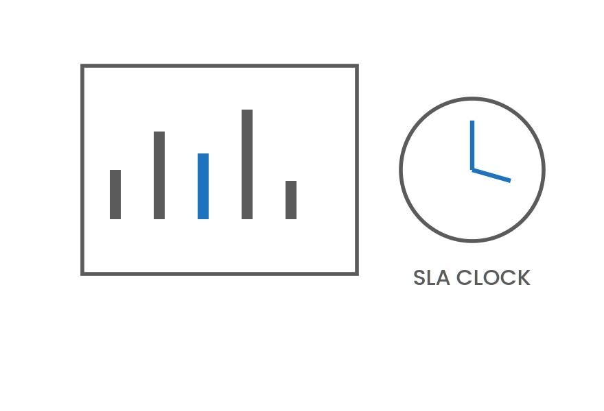 Diagram of a touchscreen control panel showing throughput data and an SLA countdown
