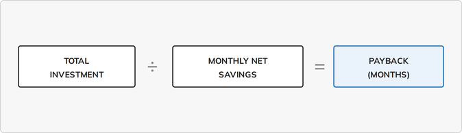 Flow diagram: total investment divided by monthly net savings equals payback in months